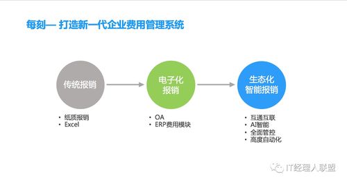 華東CIO大會干貨案例 智能時代的企業(yè)費用管理——人工智能雙創(chuàng)服務(wù)平臺