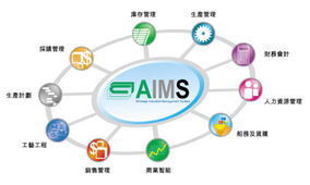 萬達(dá)企業(yè)管理AIMS ERP軟件與人工智能雙創(chuàng)服務(wù)平臺的融合