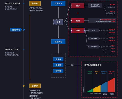 游戲、人工智能與虛擬世界 一個創業團隊的系統性產品思考