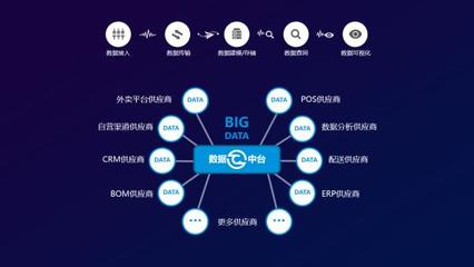 餐道攜餐飲O2O解決方案亮相第二屆中國國際人工智能零售展，共筑智能餐飲新生態(tài)